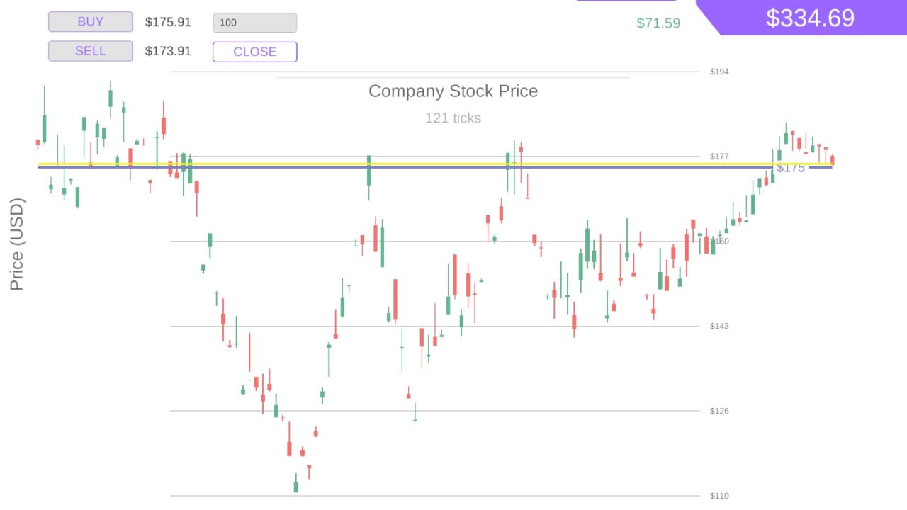 Trading Simulator game thumbnail